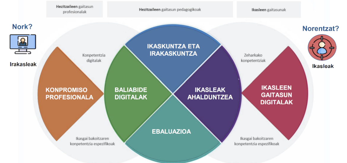 DigCompEdu