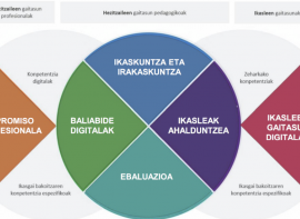 DigCompEdu